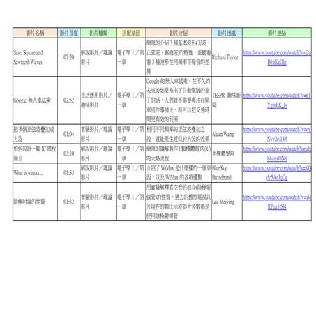電子學Ch1補充影片