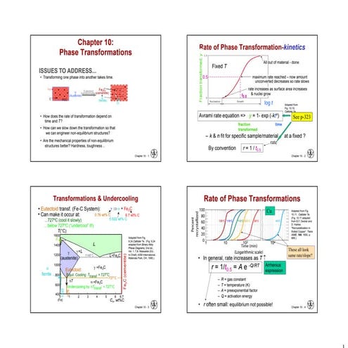 ME 3101 Material Science and Engineering Fall 2016