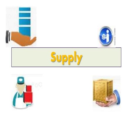 NIOS STD X Economics Chapter 10 Supply