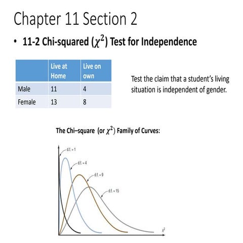 Ch 11.2 Chi Squared Test for Independence.pptx