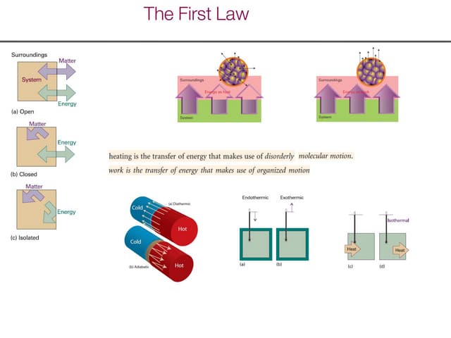 Fugacity & fugacity coefficient | PPT
