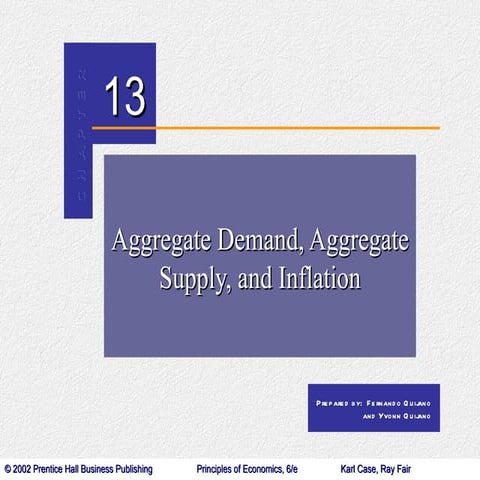 Aggregate Demand, Aggregate Supply, and Inflation