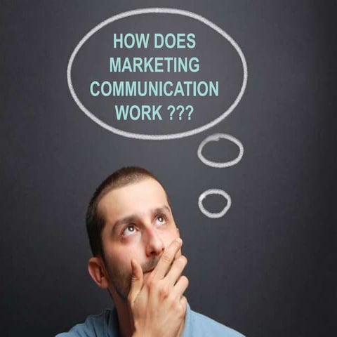 Ch16 how does marketing communication work
