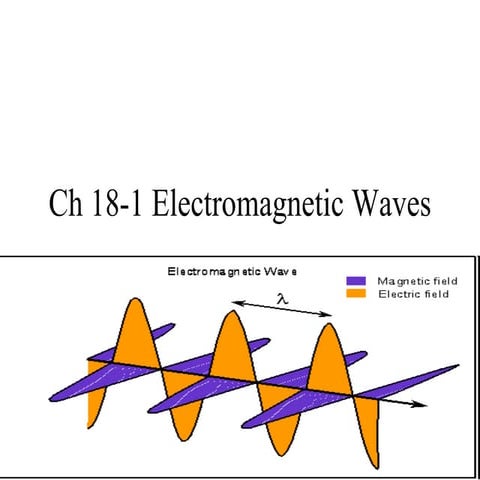 Ch 18 1 electromagnetic waves