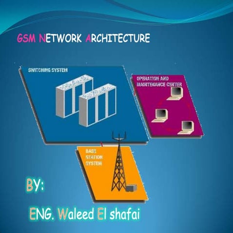 Ch2 gsm network architecture