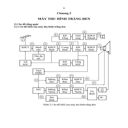 Led 7 doan | PDF
