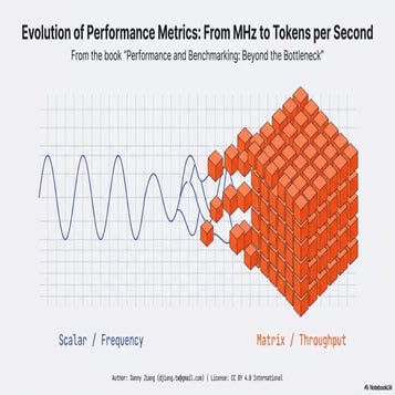 (en/zhTW) Heterogeneous System Architecture: Design & Performance | PDF