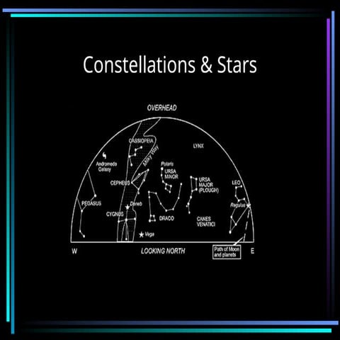 Stars and Constellations | PPTX