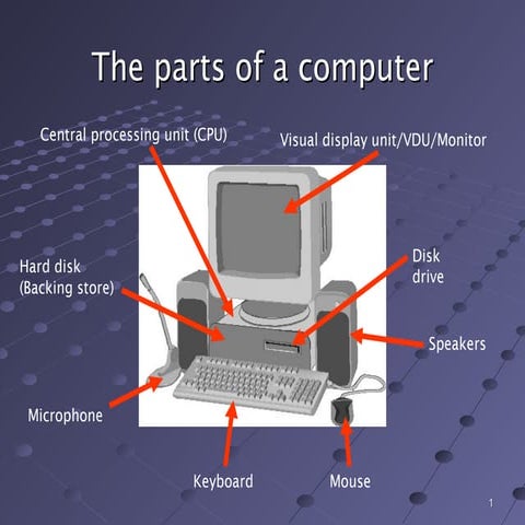 Common Components of a Computer System | PPT