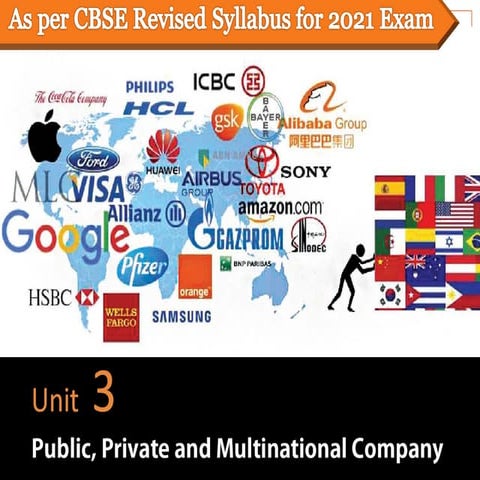 CH 3 - PUBLIC, PRIVATE AND GLOBAL ENTERPRISES.pdf