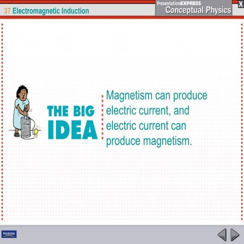 Ch37 electromagnetic induction
