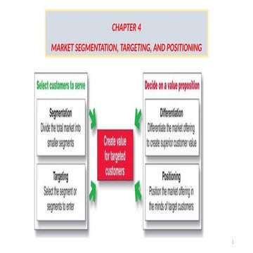 ch 4business management college training .pptx