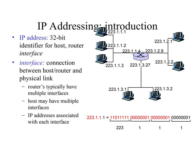ch4_2ed_31july2002SamirAdditions ipp address.ppt