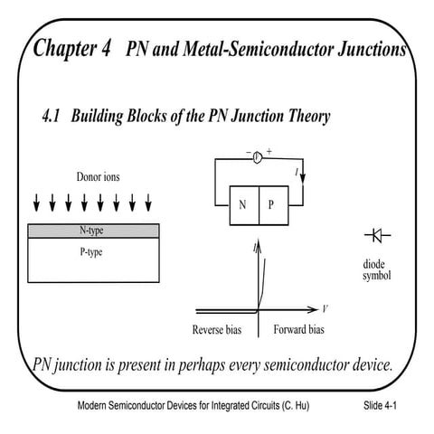 Ch4 lecture slides Chenming Hu Device for IC