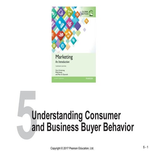 MarketingCanBanChap5AiMuonCoithiCoithunhe.