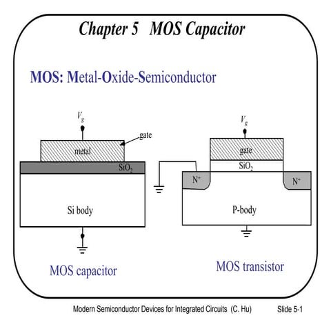 Ch5 lecture slides Chenming Hu Device for IC