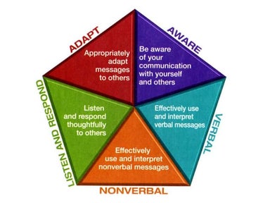CH 6: Adapting Our Speech