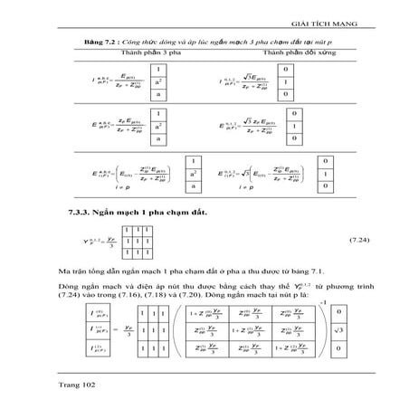 CHƯƠNG 7 PHẦN 2 TÍNH TOÁN NGẮN MẠCH