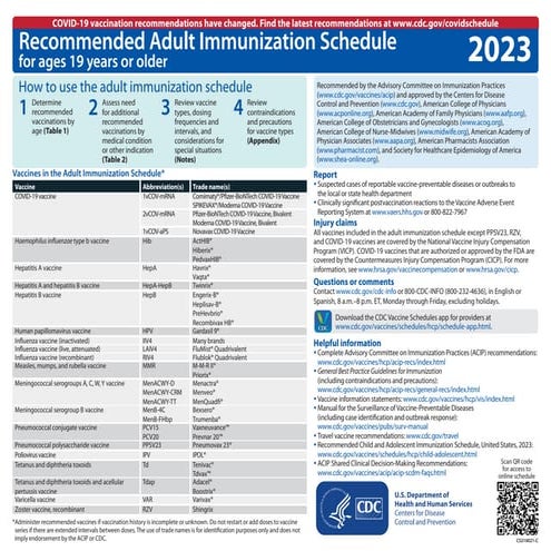 Ch 7 Adult Vaccine Schedule.............