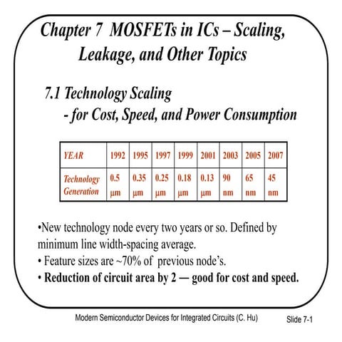 Ch7 lecture slides Chenming Hu Device for IC