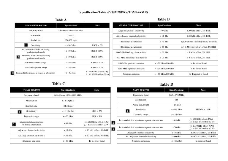 Burpee Chart