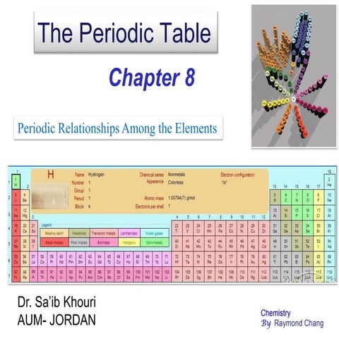 Ch8 the periodic table