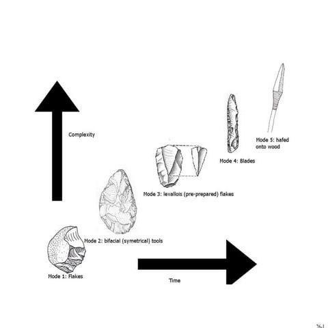 Cha#8 S Mkt. S. Design & Dev Google Class.ppt