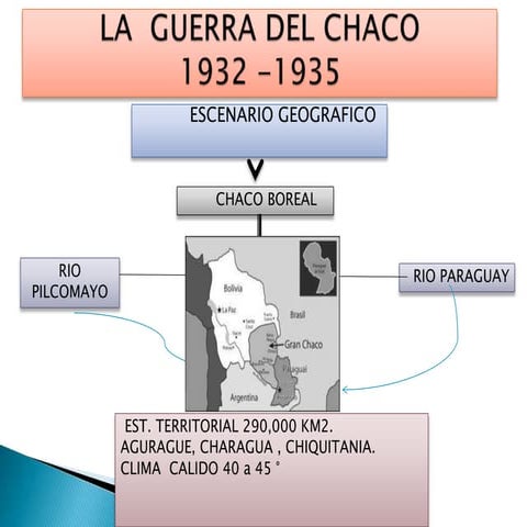 guerra del chaco | PPTX