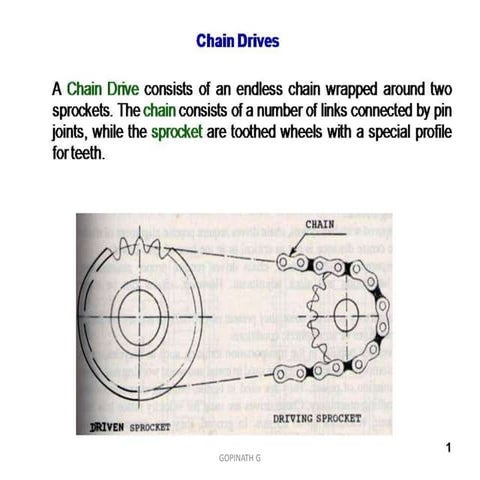 Chain drives