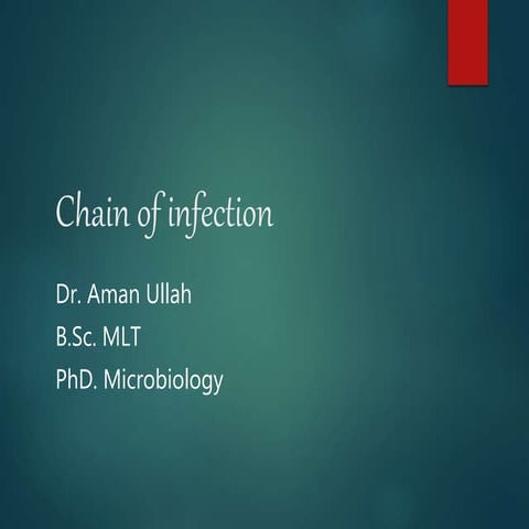 Chain of Infection