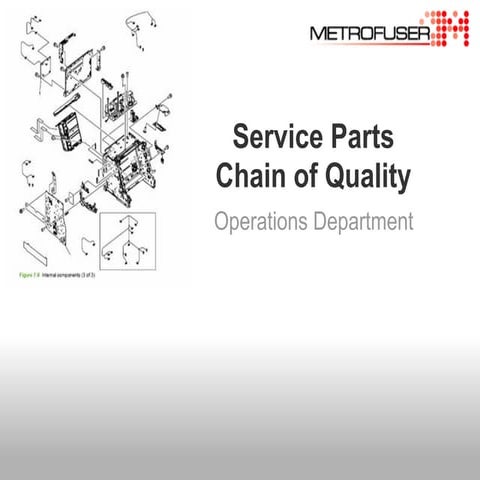 Chain Of Quality | PPT