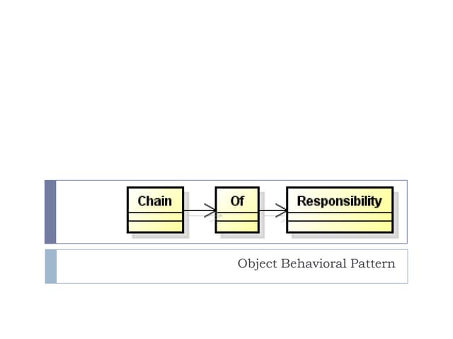 Chain of Responsibility Pattern