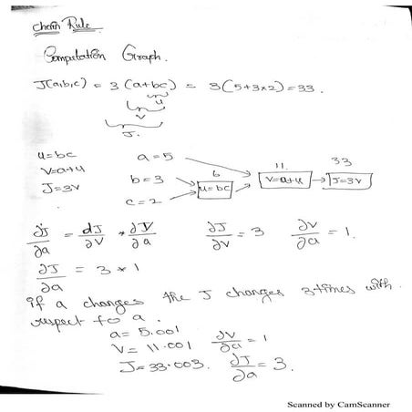 Derivation Of Chain Rule
