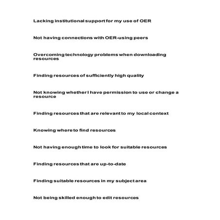 Challenges most frequently faced when using OER 
