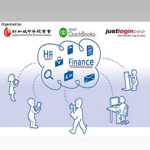 Challenges faced by HR and Finance Managers of SMEs