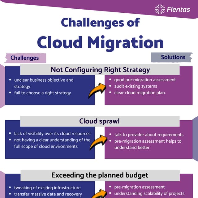 Challenges in Cloud Migration & Solutions