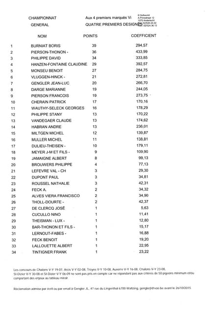 Championnat gsl 2015