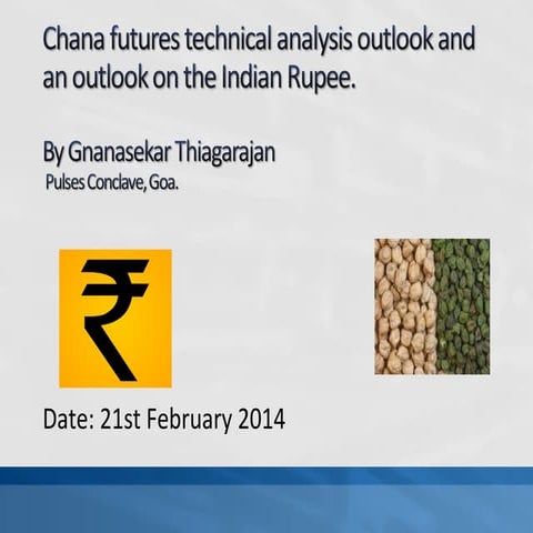 Chana Futures Technical Analysis Outlook 