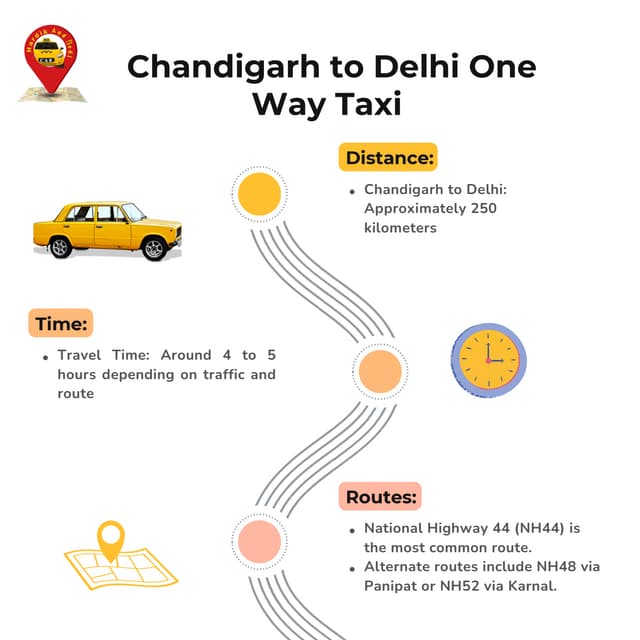 Chandigarh to Delhi One Way Taxi  services _H&Bcabs