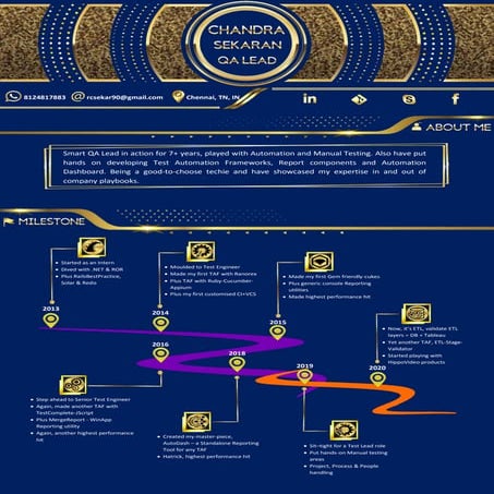 Chandra Sekaran QA Lead Golden Resume