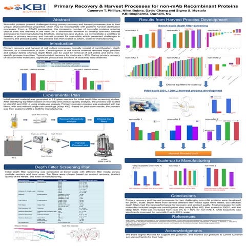 Primary Recovery & Harvest Processes for non-mAb Recombinant Proteins