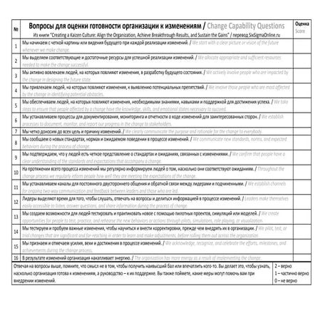Вопросы для оценки готовности организации к изменениям 