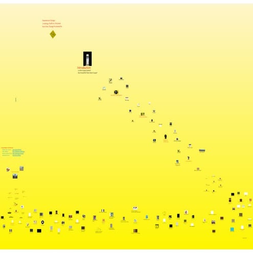 Change frameworks slides