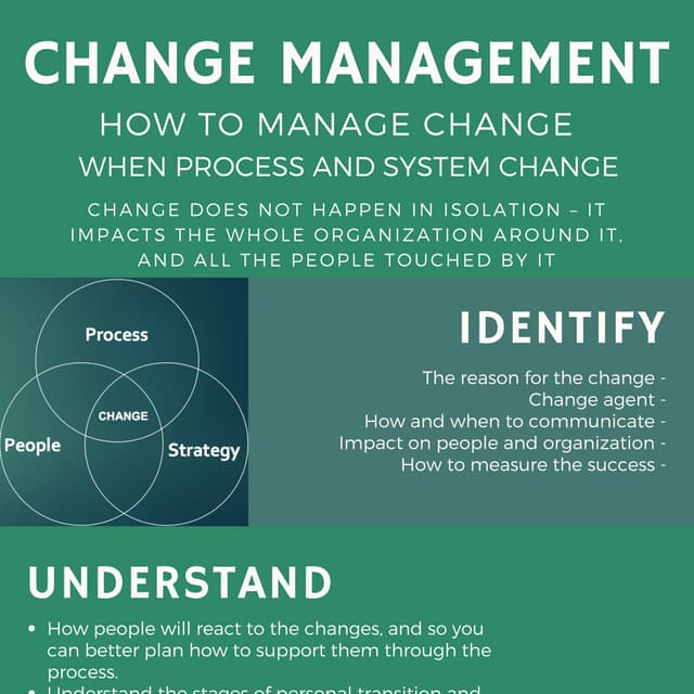 Change Management
