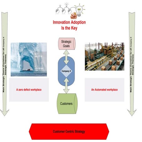 Change management framework structure