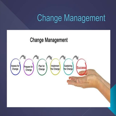 Change_Management ppt.ppt
