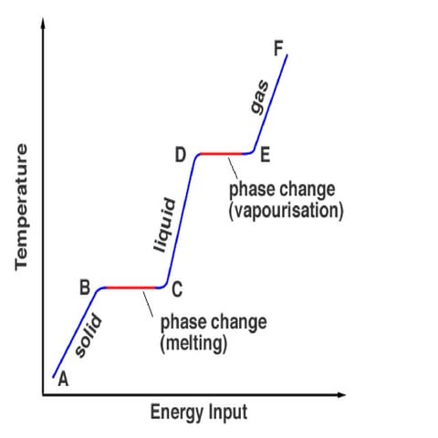 Change of phase fall 2010