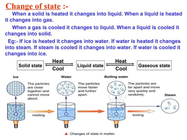 sci 7 q1 5 Explain the changes of state in terms of particle ...