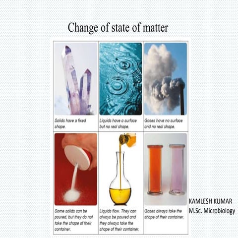 Change of state of matter