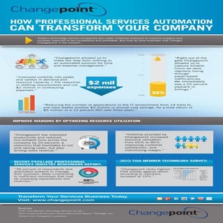 Infographic: How Professional Services Automation can transform your Company!